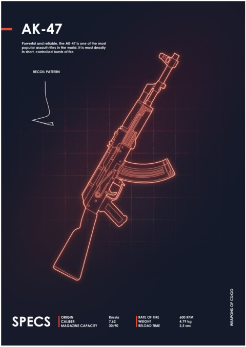 Cs:Go Video Game Infographic poster – AK 47